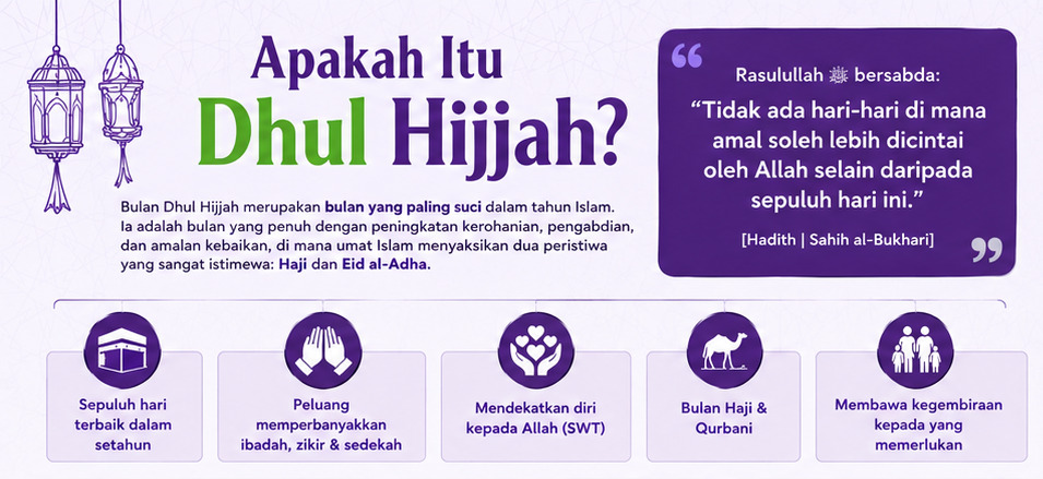 Apakah Itu Dhul Hijjah?
